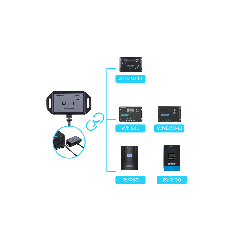 Modul Bluetooth Renogy RJ12 Po - Renogy Controller Wanderer ulasan dan harga